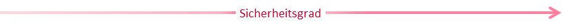 Sicherheitsgrad_red